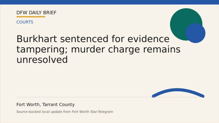 DFW Daily Brief card for Burkhart sentenced for evidence tampering; murder charge remains unresolved