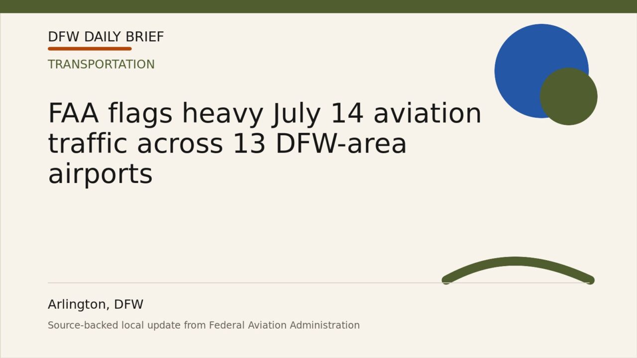 DFW Daily Brief card for FAA flags heavy July 14 aviation traffic across 13 DFW-area airports