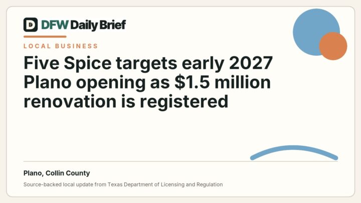 DFW Daily Brief card for Five Spice targets early 2027 Plano opening as $1.5 million renovation is registered