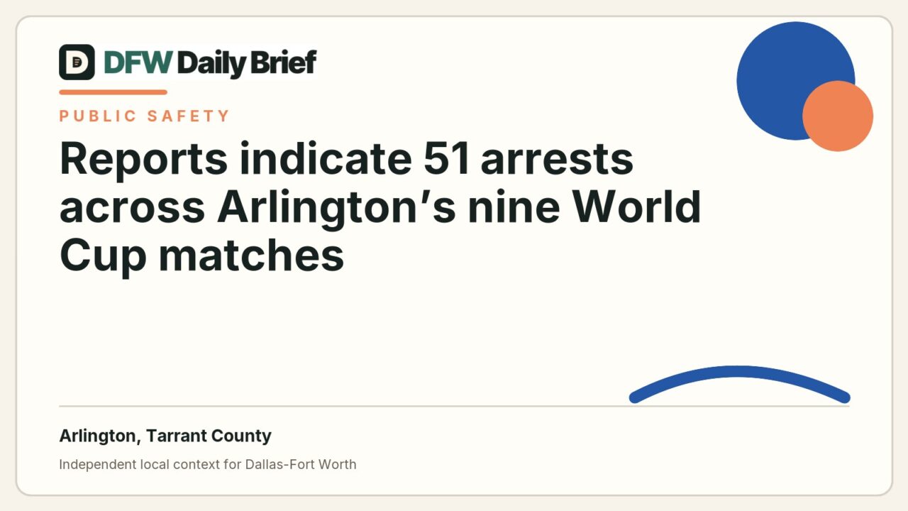 DFW Daily Brief card for Reports indicate 51 arrests across Arlington’s nine World Cup matches
