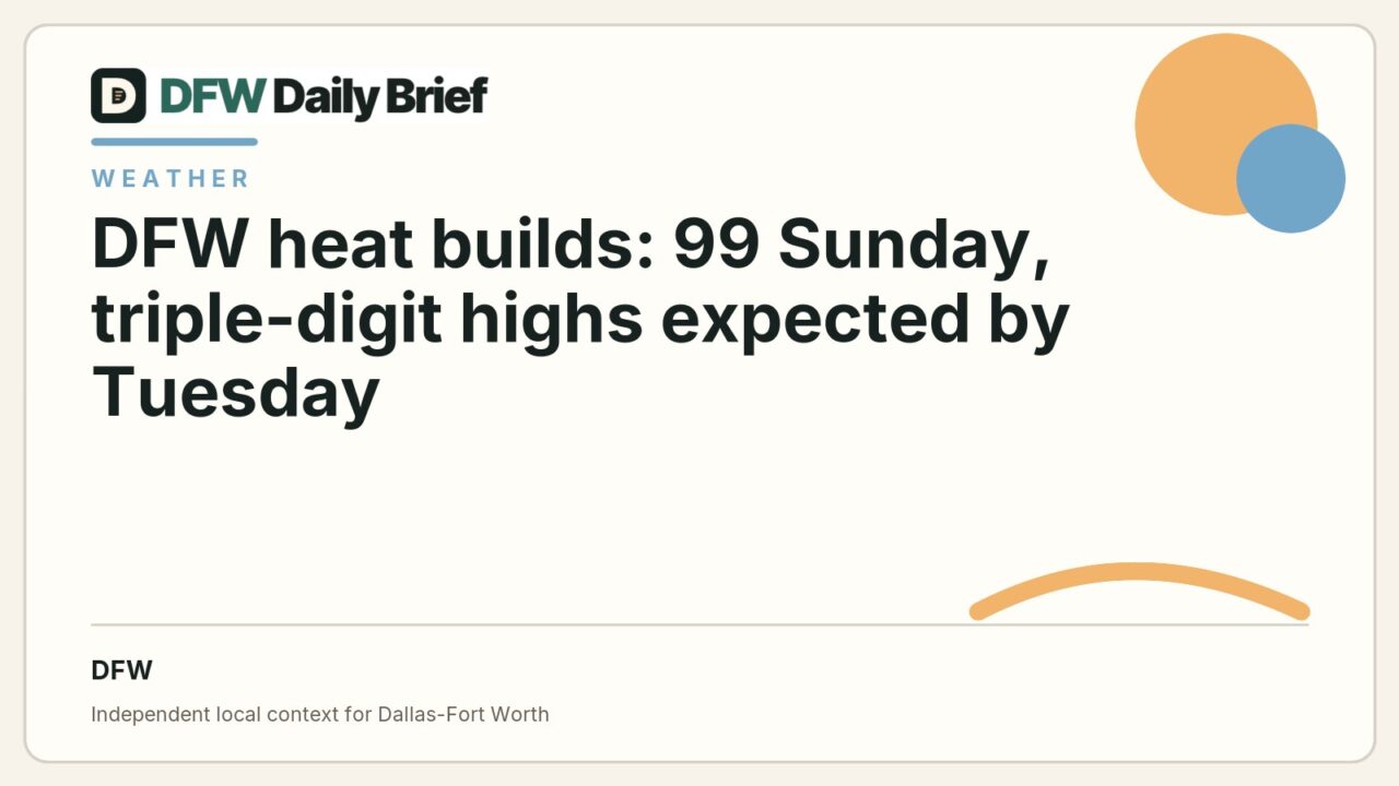 DFW Daily Brief card for DFW heat builds: 99 Sunday, triple-digit highs expected by Tuesday