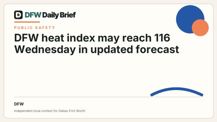 DFW Daily Brief card for DFW heat index may reach 116 Wednesday in updated forecast