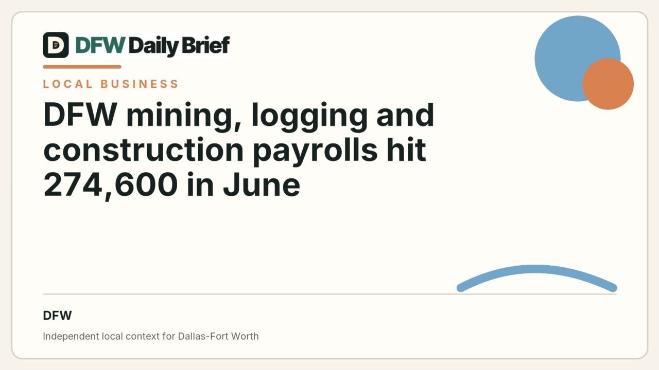 DFW Daily Brief card for DFW mining, logging and construction payrolls hit 274,600 in June
