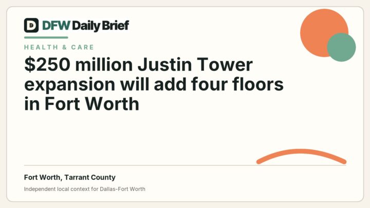 DFW Daily Brief card for $250 million Justin Tower expansion will add four floors in Fort Worth