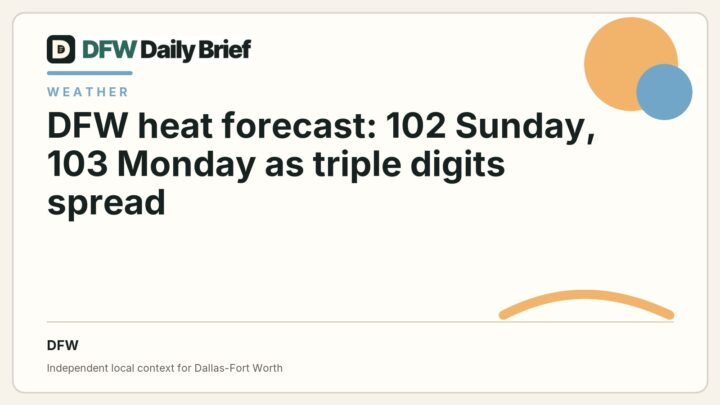 DFW Daily Brief card for DFW heat forecast: 102 Sunday, 103 Monday as triple digits spread
