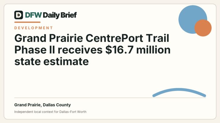 DFW Daily Brief card for Grand Prairie CentrePort Trail Phase II receives $16.7 million state estimate