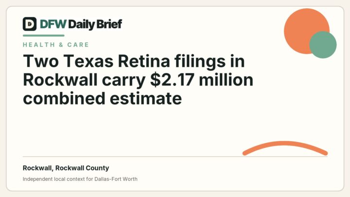 DFW Daily Brief card for Two Texas Retina filings in Rockwall carry $2.17 million combined estimate